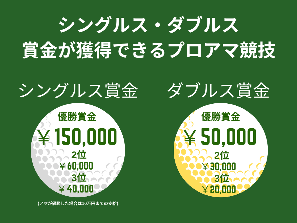 Amazon.co.jp: ゴルフ トロフィー グランドマンスリー杯 準優勝